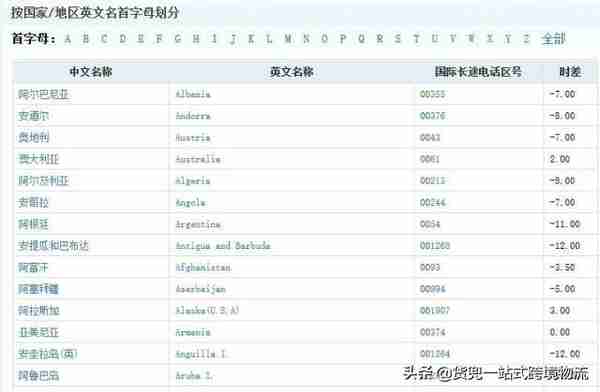 收藏！50个外贸人最常用的网站查询工具汇总