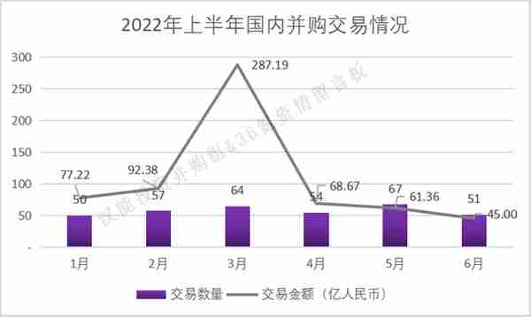 PE VC行业激荡二十年，主动退出时代大幕拉开 | 中国资本市场退出研究