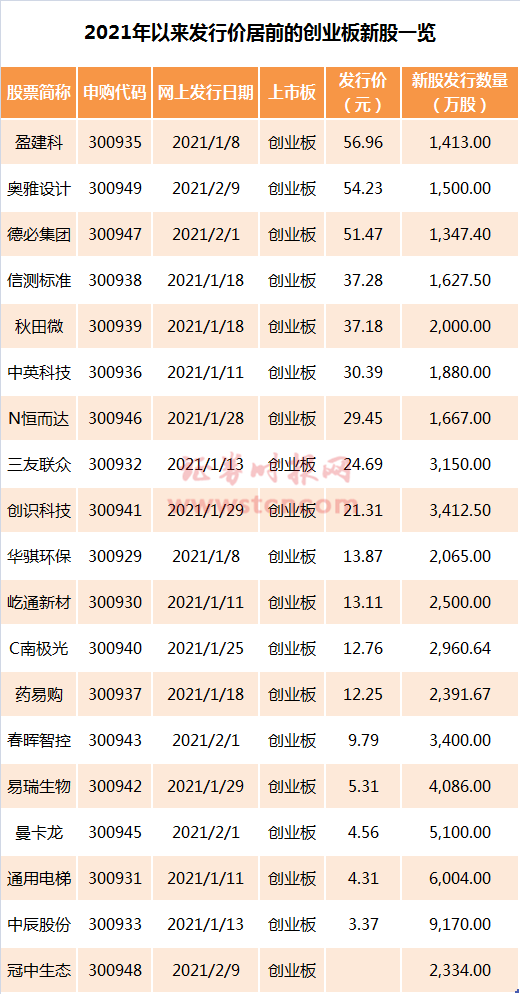 新股大肉签！这只中签有望赚6万？还有医疗热门股，华为供应商也来了