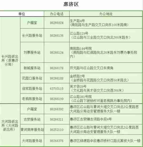 谁做的这本郑州通讯录，太牛了！有了它走遍郑州都不怕