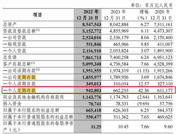 中信银行换帅！员工月入超5万的“银行第一高薪”还能保住吗？