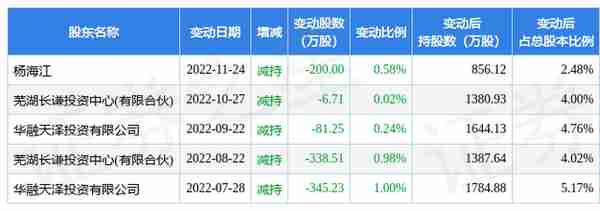 1月10日新开源现1.66亿元大宗交易