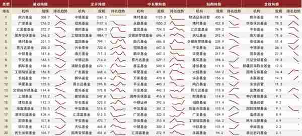 中金：抽丝剥茧，详解纯债基金