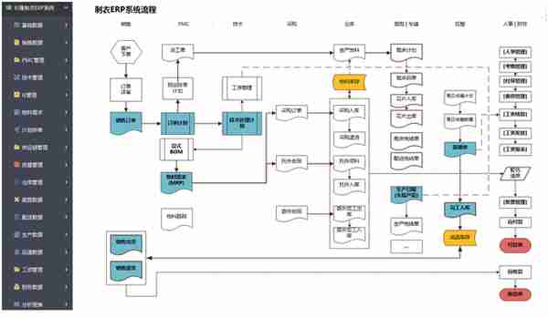 国产AI软件，10年前已出现，Excel表格变软件，用友用户：有救了