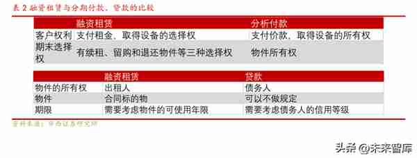 融资租赁行业专题研究：概况、发展历程、现状与展望