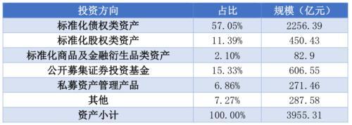 期货资管：去年规模增逾60%、银行是“金主”、50亿以上13家……有公司规模破千亿，占比30%