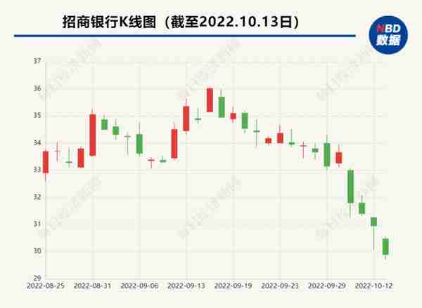 200多个字，五次提及“稳定”！招商银行最新发声