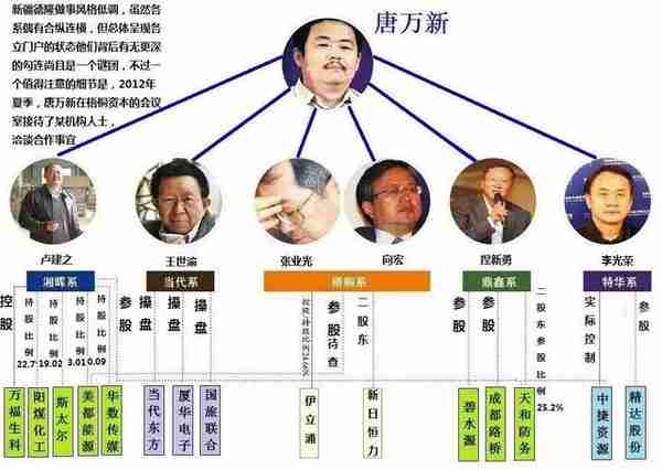 国内主流资本派系详情解读及现状揭示（下）