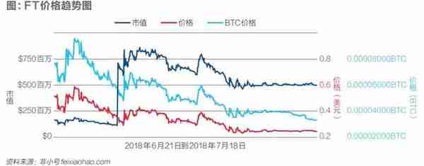 加密货币交易所新变局：华尔街之狼来了，暴利时代将终结？