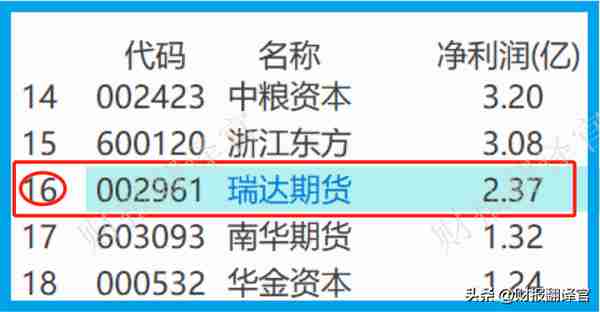 A股唯一全牌照期货公司,前10大股东持股占比高达85%,股票回调71%