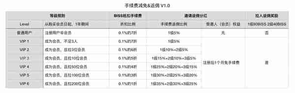 虚拟货币交易所BISS失联？公司：部分业务负责人正配合调查；专家：其“一键买美股”业务涉嫌违法进行证券服务