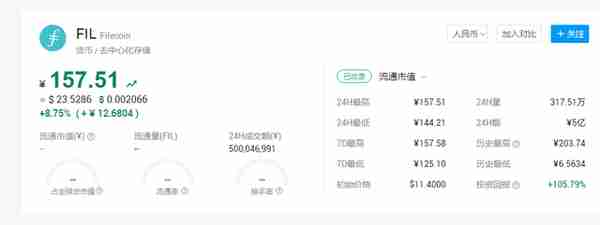 OKEx上币进程加速，9月86个上新，即将上线FIL