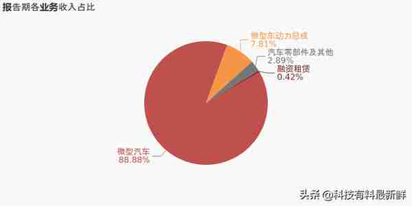 小康股份——你不知道的新能源汽车隐秘的角落