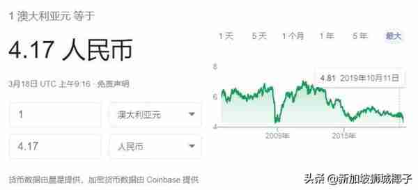 今天！新币兑换人民币汇率跌至4.91X！澳币暴跌至近20年最低！