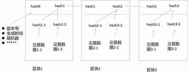 一文读懂区块链和虚拟货币