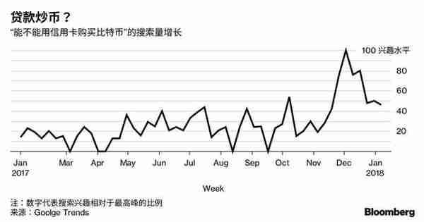 读数观市｜加密货币市场涨势依旧，中韩美三国拟加强管控