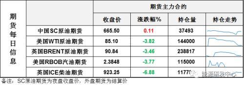 好冷！油价再次大跌，一同下跌还有股市、黄金、铜、比特币和市场信心……