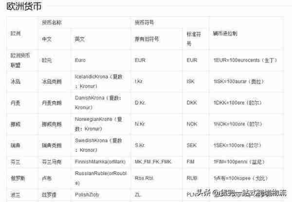 收藏！50个外贸人最常用的网站查询工具汇总