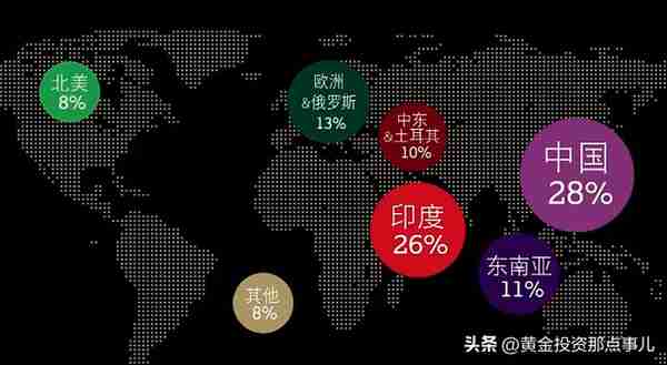 黄金定价的历史掠影