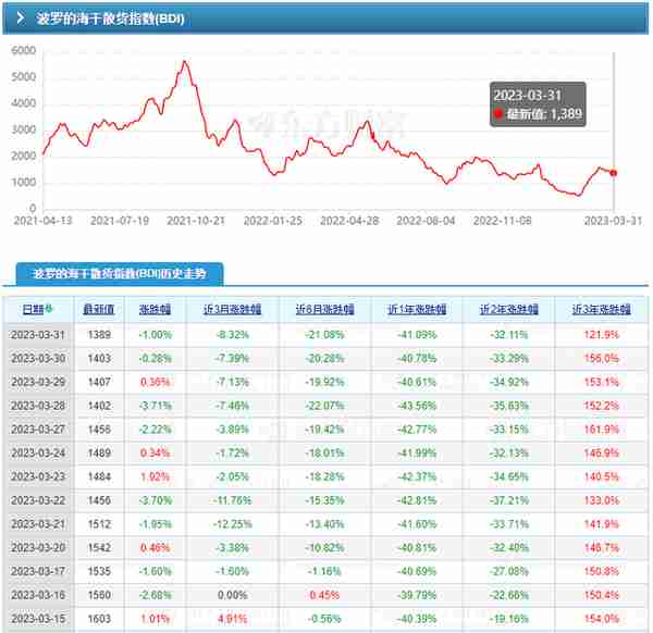 怎么判断股市运行趋势：宏观经济指标大盘点