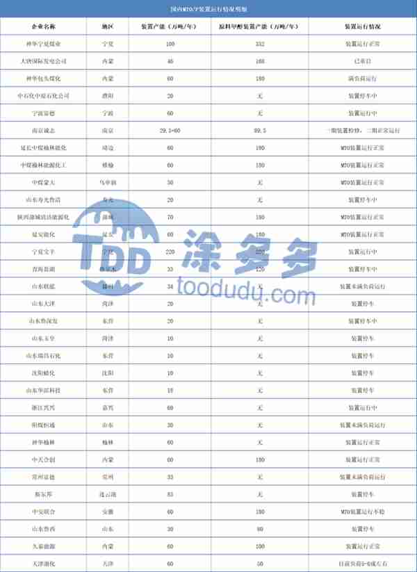 甲醇周刊：甲醇期现震荡上行 市场成交气氛稍有转弱