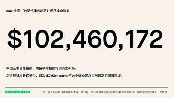 Kickstarter2022年终数据：中国“智”造夺冠，众筹总额破1亿美金