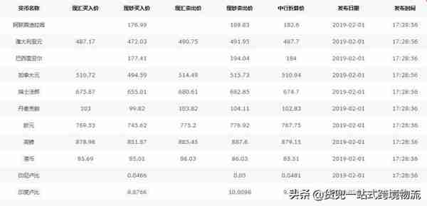 收藏！50个外贸人最常用的网站查询工具汇总