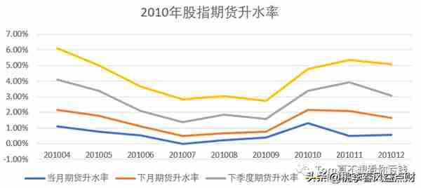 中国量化投资20年：2010-2015，成长中的阵痛