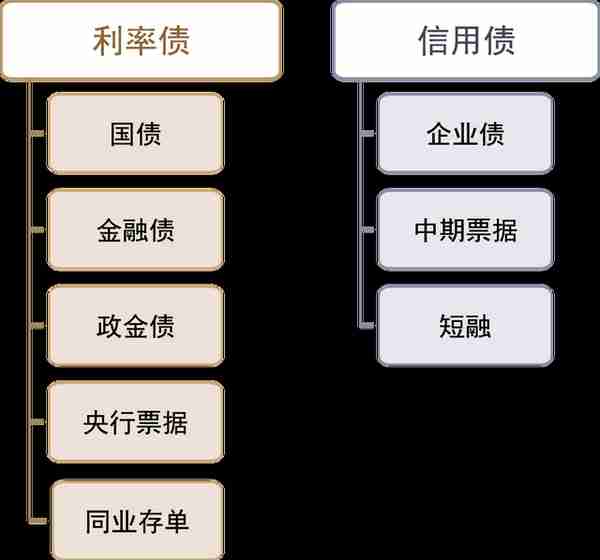 中金：抽丝剥茧，详解纯债基金