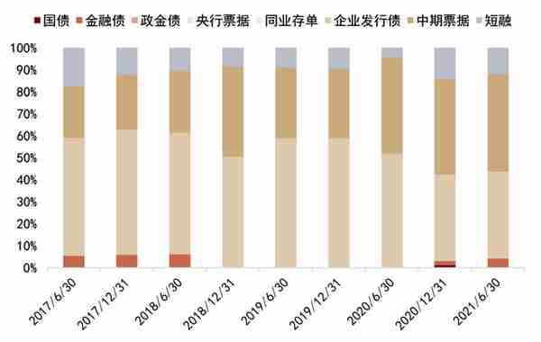 中金：抽丝剥茧，详解纯债基金