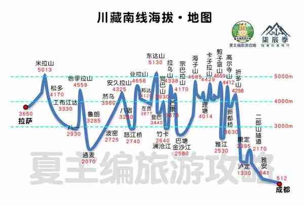 30幅高清西藏、青海、川西、新疆、甘肃旅游地图，自驾珍藏精简版