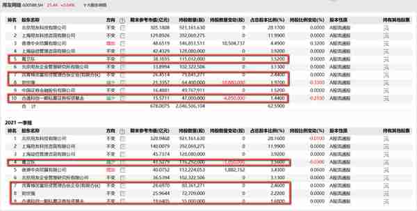 财说 | 用友网络利润降幅扩大，高管大股东这一举动意欲何为？