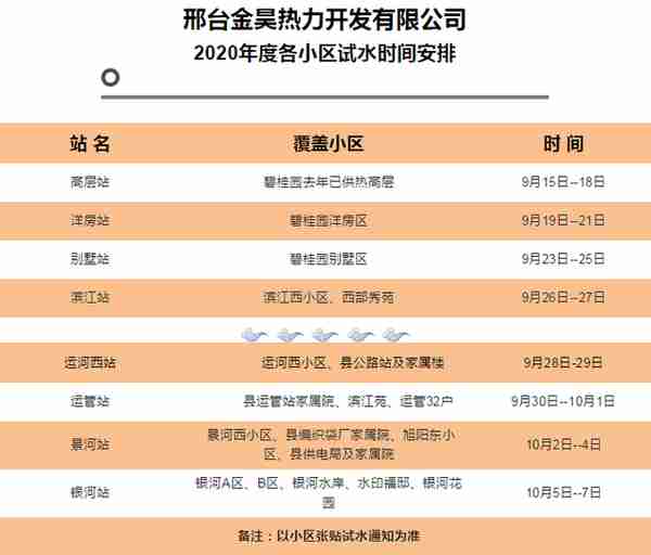 注意！河北5市供暖最新通知来了