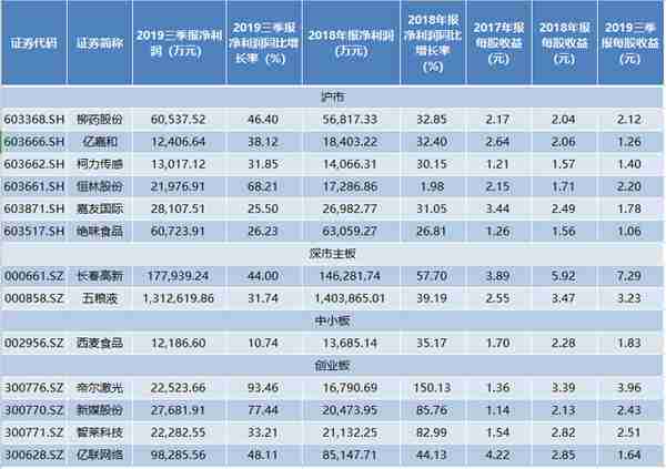 10转送9股！高送转打响第一枪，这份潜力股名单请收好……