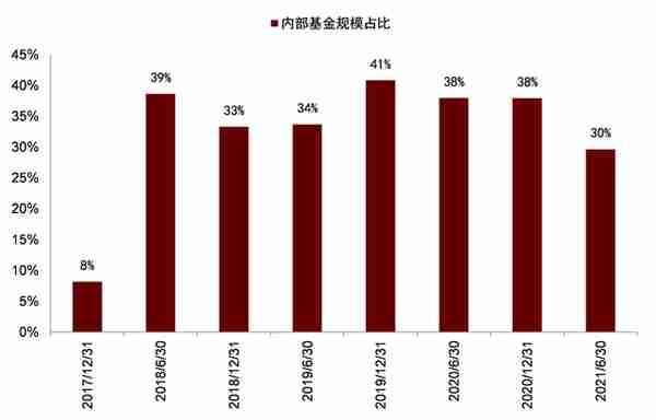 中金：抽丝剥茧，详解纯债基金