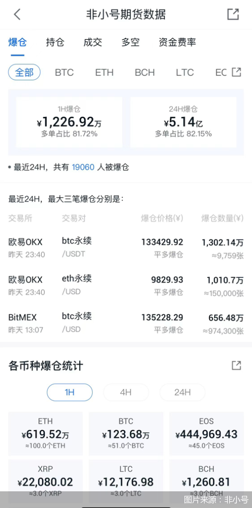 比特币跌破2万美元、1.9万币民遭血洗！虚拟货币多方风险要警惕