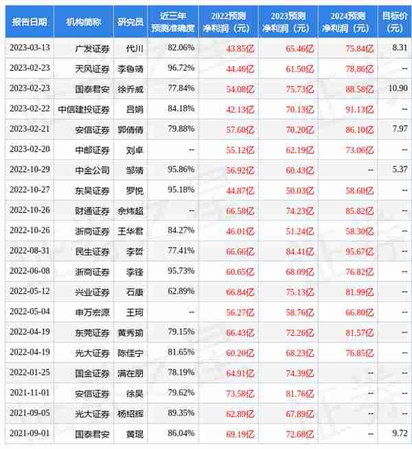 浙商证券：给予徐工机械买入评级