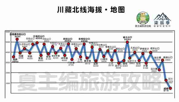 30幅高清西藏、青海、川西、新疆、甘肃旅游地图，自驾珍藏精简版