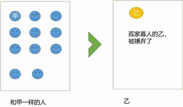 一文读懂区块链和虚拟货币