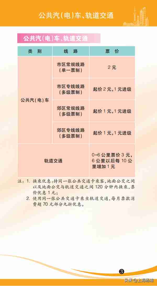 各种价费标准一目了然！2023年版上海市市民价格信息指南公布