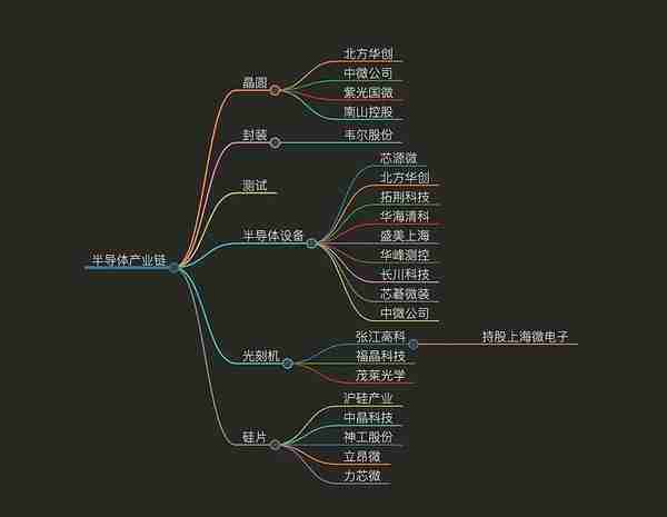 最全龙头股名单 半导体、人工智能、大模型、大数据行业概念股-第1张图片-腾赚网