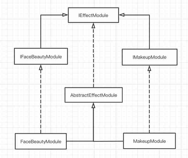 两年的Android SDK开发经验，分享给大家