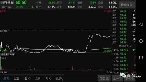 重磅：控盘60%的筹码，谁是鸿特精密的幕后猛庄？