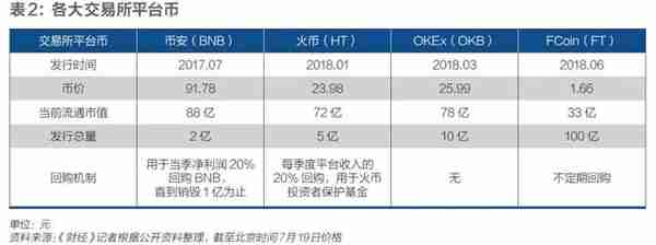 加密货币交易所新变局：华尔街之狼来了，暴利时代将终结？