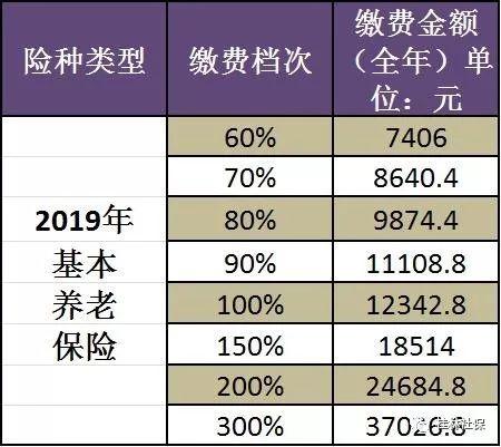 重要通知！12月31日—1月8日桂林医保系统将停机升级！这些服务都将暂停