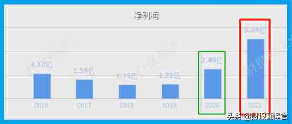 A股唯一全牌照期货公司,前10大股东持股占比高达85%,股票回调71%