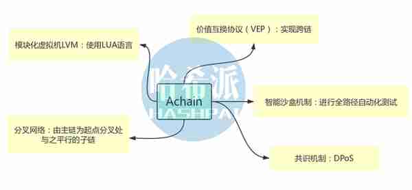 EOS热潮退却，以太坊劲敌排队上线