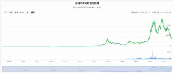 关于Web3的一些遐思