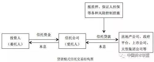 信托的本质特征是什么？从电影《赴汤蹈火》看各种信托的运用方式