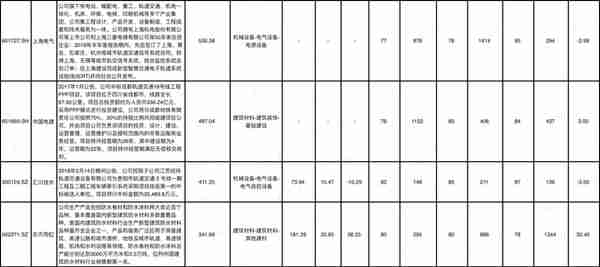 经济恢复期，城际轨交建设将迎高潮（附概念股及吾股评分）